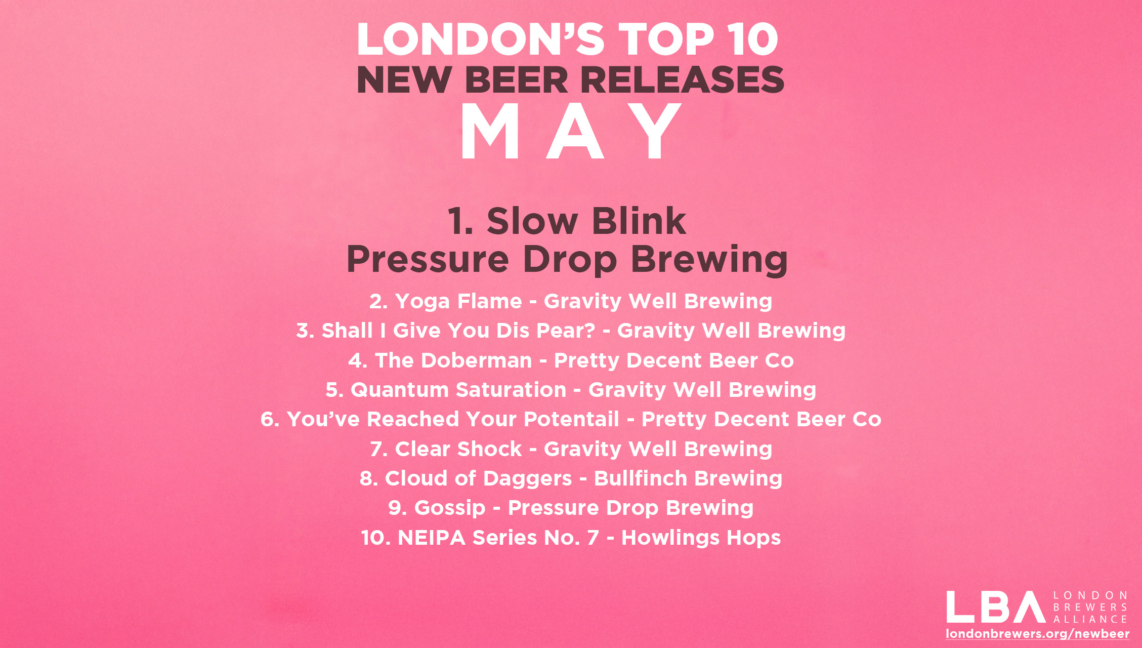 May 2025: Top 10 New London Beer Releases