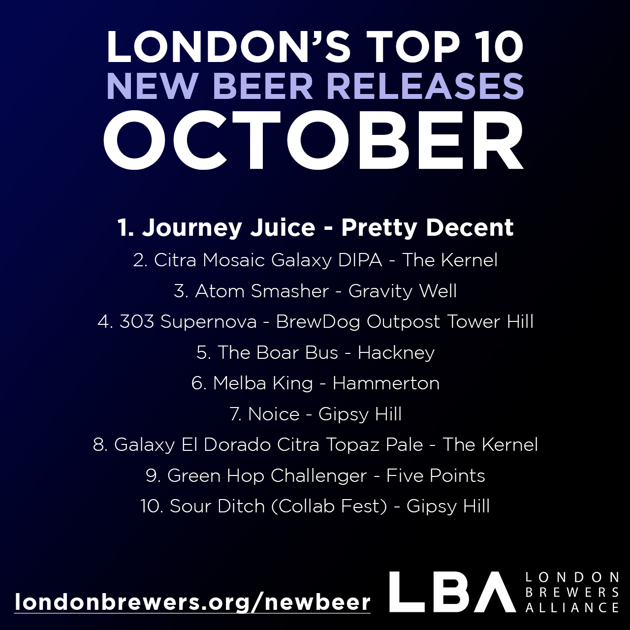 Top 10 New London Beers - October 2023